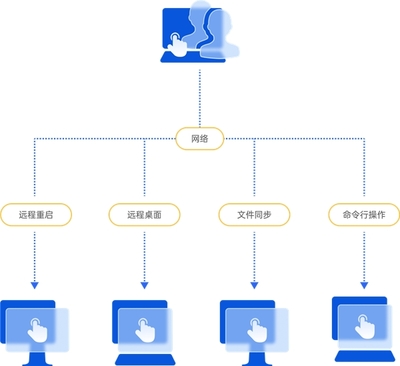 如何推動(dòng)IT服務(wù)管理升級(jí)？易維IT/SSC服務(wù)臺(tái)方案解析